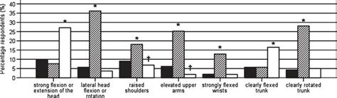 Ergonomics in gynecologists’ daily practice: A nationwide survey 